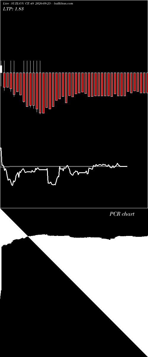 option chart SUZLON CE 48 2026-08-25 