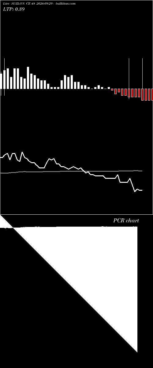  option chart SUZLON CE 48 2026-09-29 