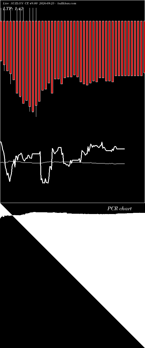  option chart SUZLON CE 49.00 2026-08-25 