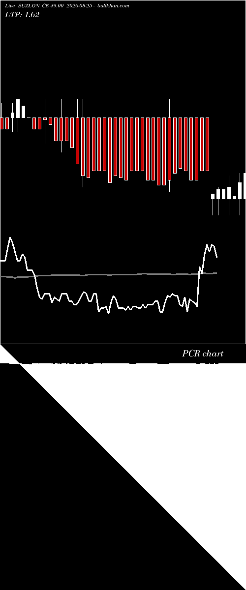  option chart SUZLON CE 49.00 2026-08-25 