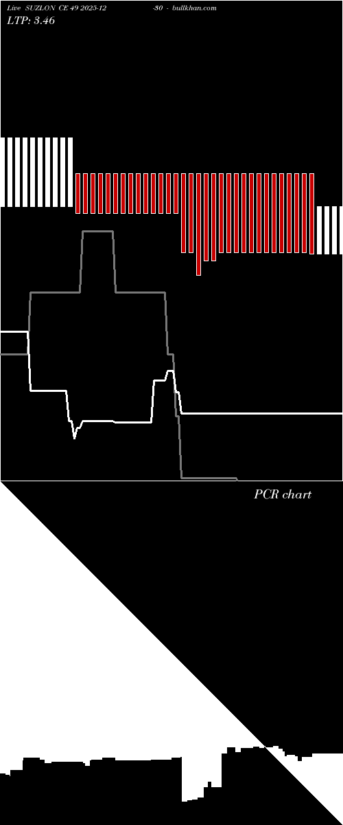  option chart SUZLON CE 49 2025-12-30 