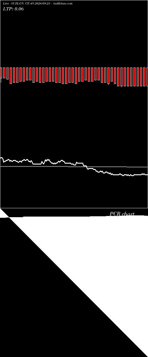  option chart SUZLON CE 49 2026-08-25 