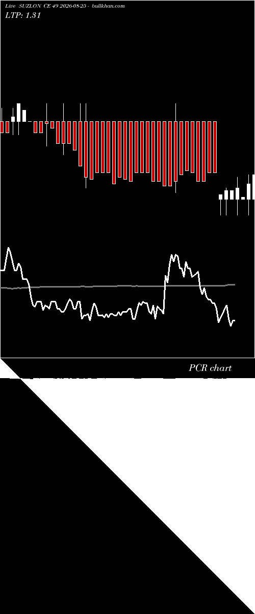  option chart SUZLON CE 49 2026-08-25 
