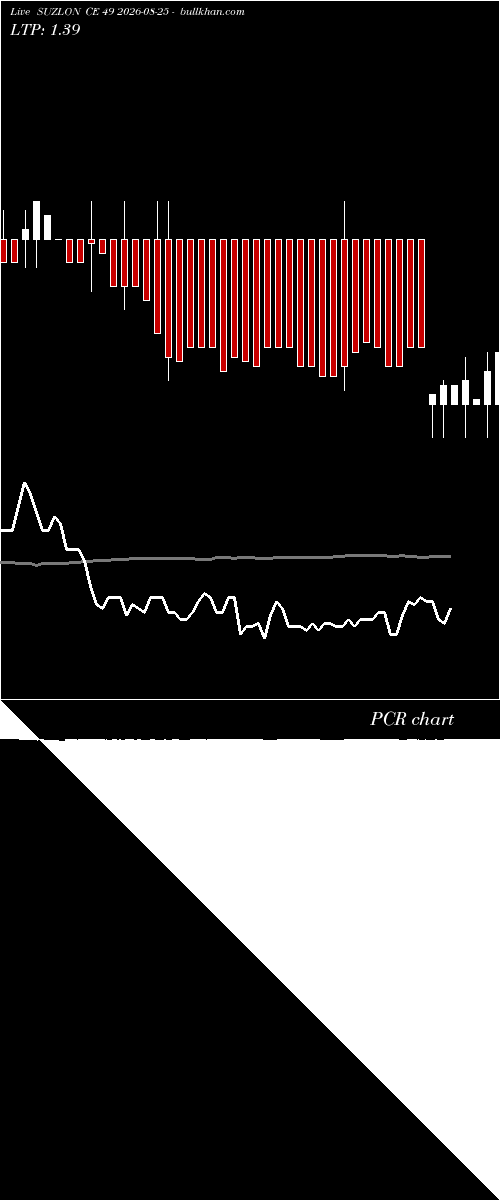  option chart SUZLON CE 49 2026-08-25 