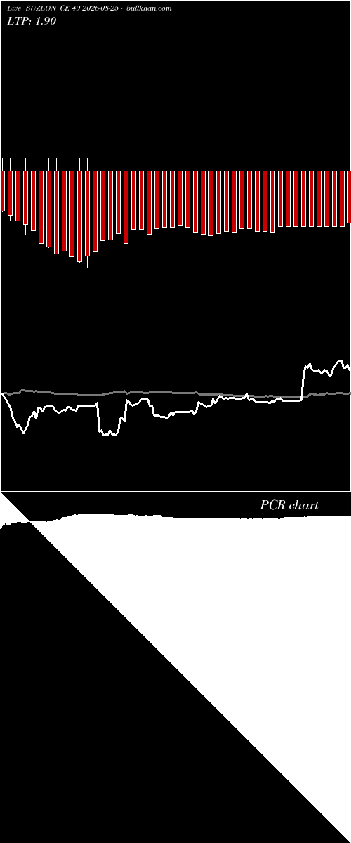  option chart SUZLON CE 49 2026-08-25 