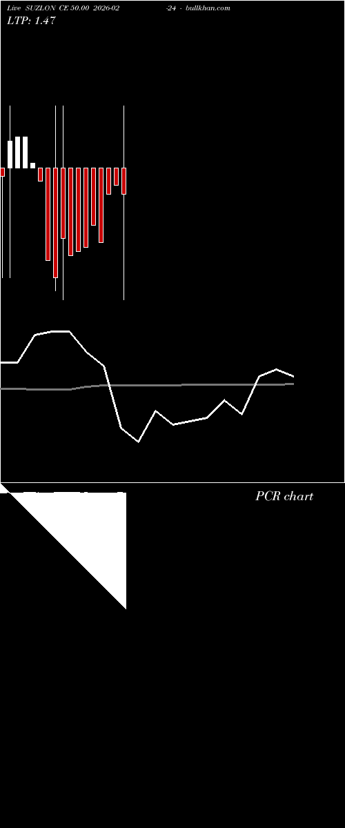  option chart SUZLON CE 50.00 2026-02-24 