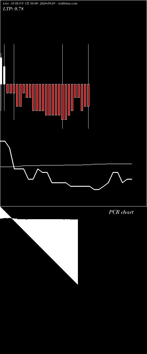  option chart SUZLON CE 50.00 2026-09-29 