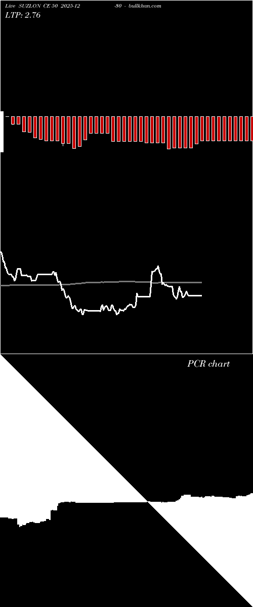  option chart SUZLON CE 50 2025-12-30 