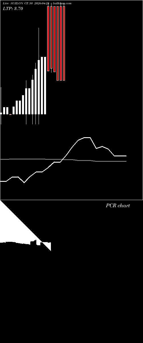  option chart SUZLON CE 50 2026-04-28 
