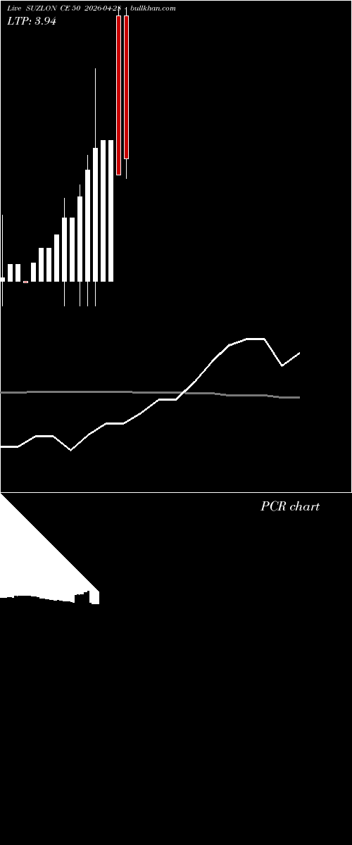  option chart SUZLON CE 50 2026-04-28 