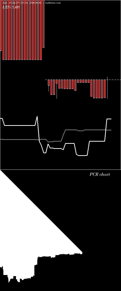  option chart SUZLON CE 50 2026-06-30 