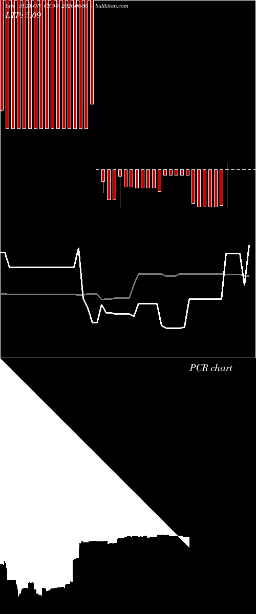  option chart SUZLON CE 50 2026-06-30 