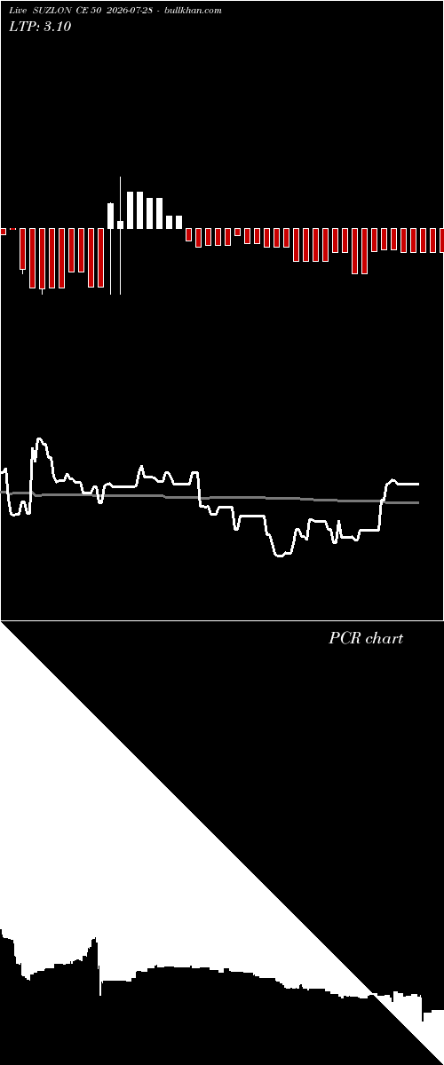 option chart SUZLON CE 50 2026-07-28 