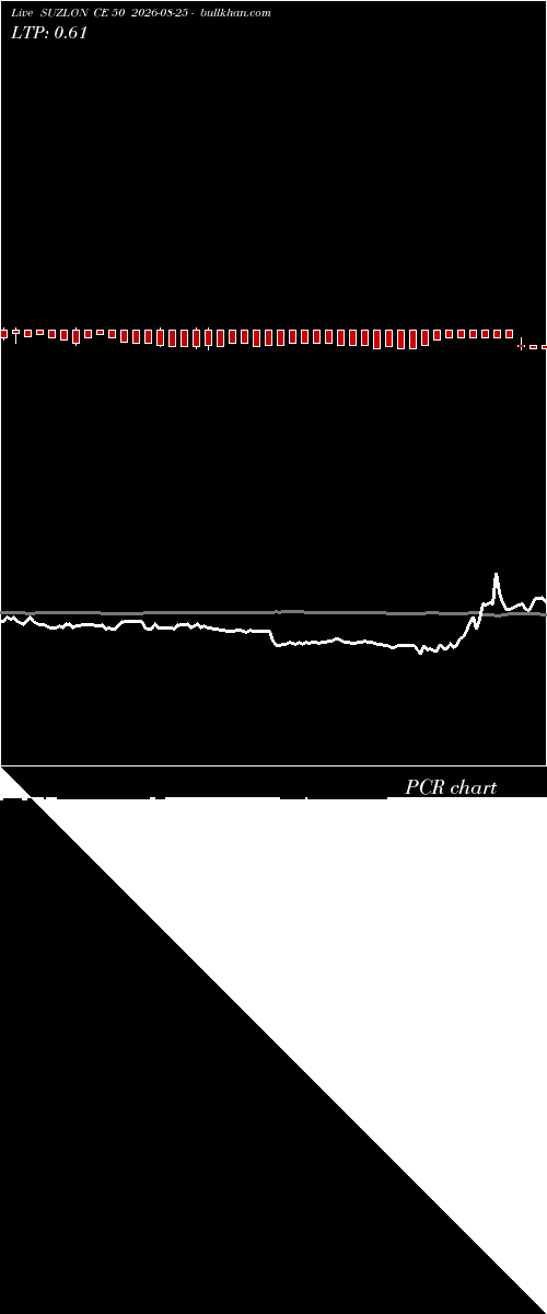  option chart SUZLON CE 50 2026-08-25 