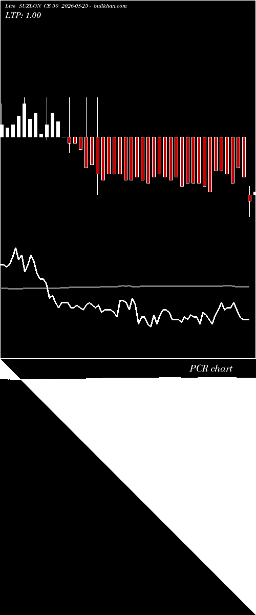  option chart SUZLON CE 50 2026-08-25 