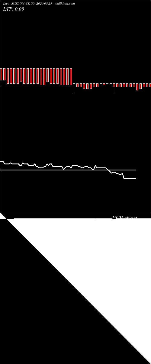  option chart SUZLON CE 50 2026-08-25 
