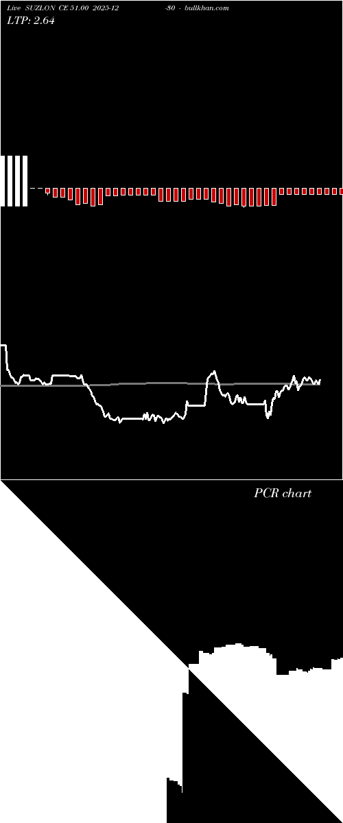  option chart SUZLON CE 51.00 2025-12-30 