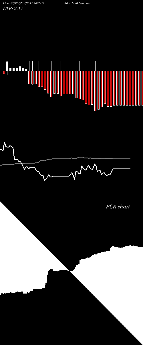  option chart SUZLON CE 51 2025-12-30 