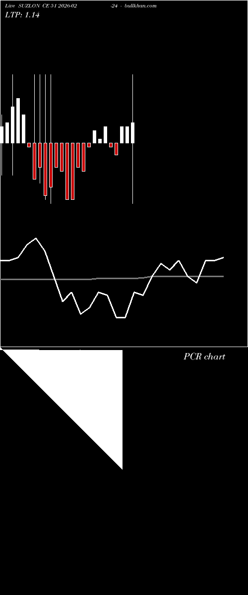  option chart SUZLON CE 51 2026-02-24 