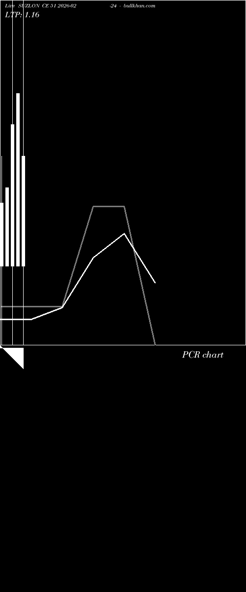 option chart SUZLON CE 51 2026-02-24 
