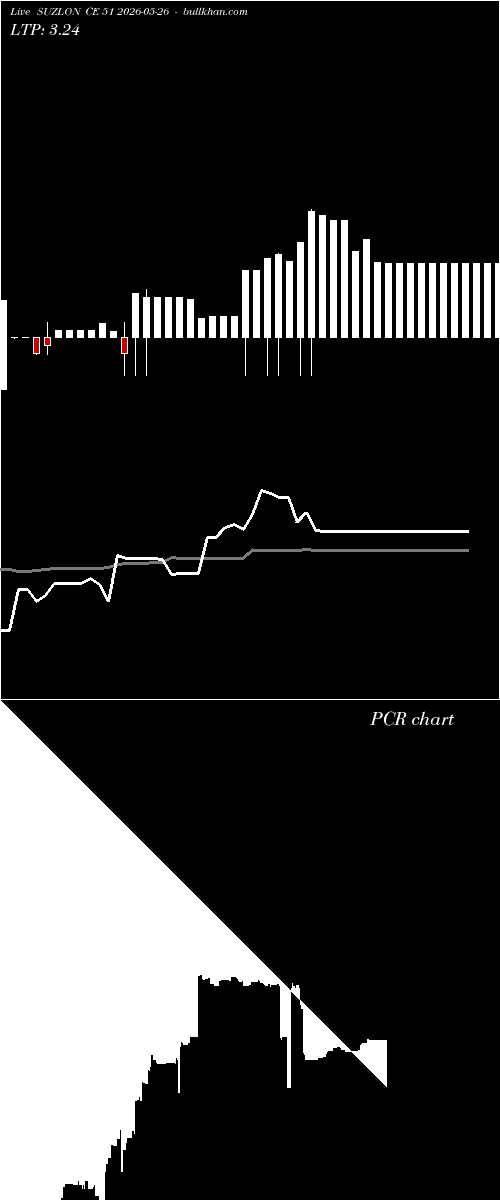  option chart SUZLON CE 51 2026-05-26 