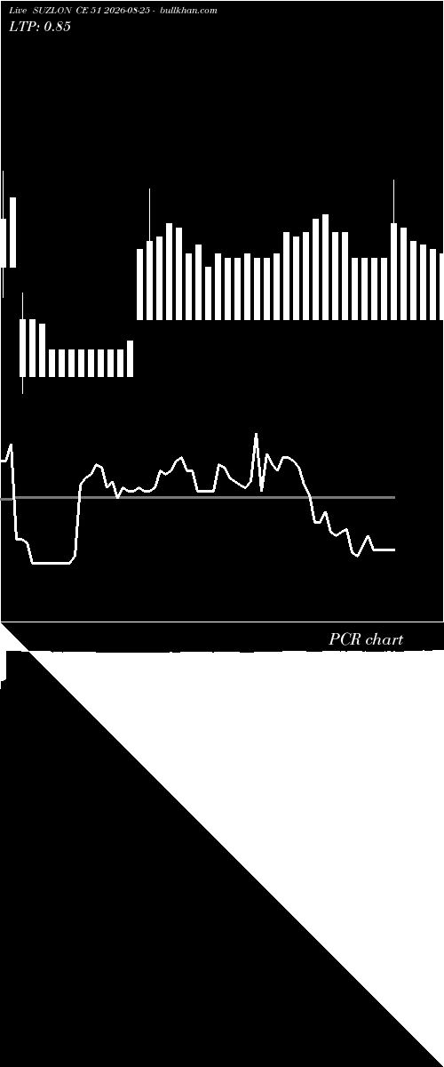  option chart SUZLON CE 51 2026-08-25 
