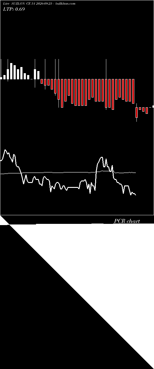  option chart SUZLON CE 51 2026-08-25 