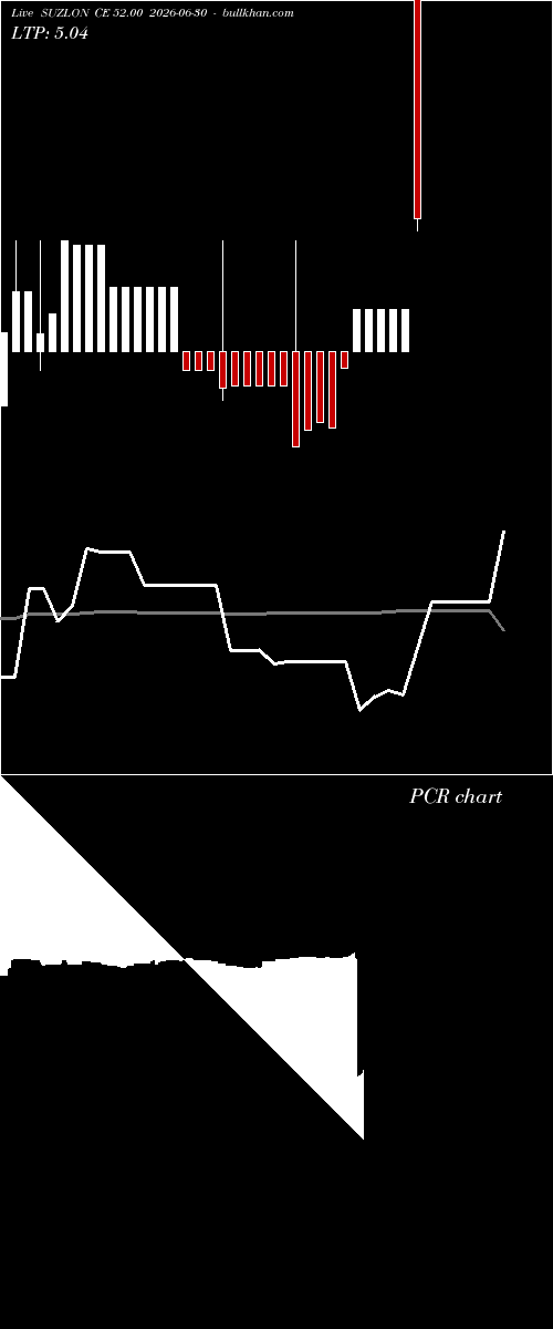  option chart SUZLON CE 52.00 2026-06-30 
