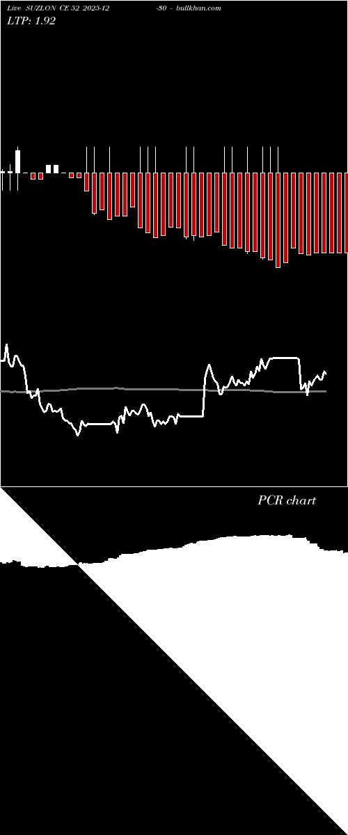  option chart SUZLON CE 52 2025-12-30 