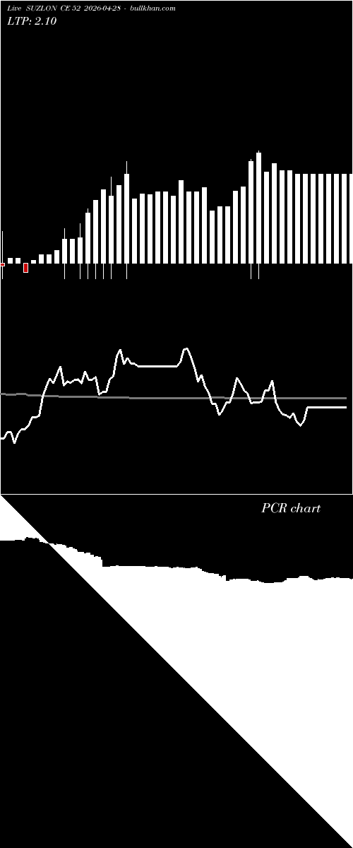  option chart SUZLON CE 52 2026-04-28 
