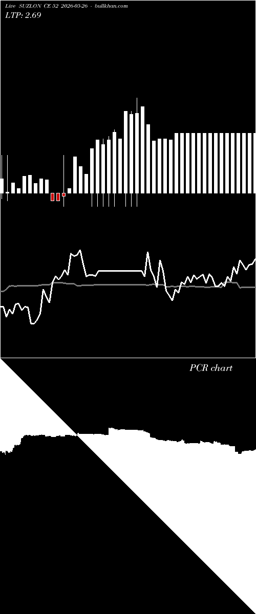  option chart SUZLON CE 52 2026-05-26 
