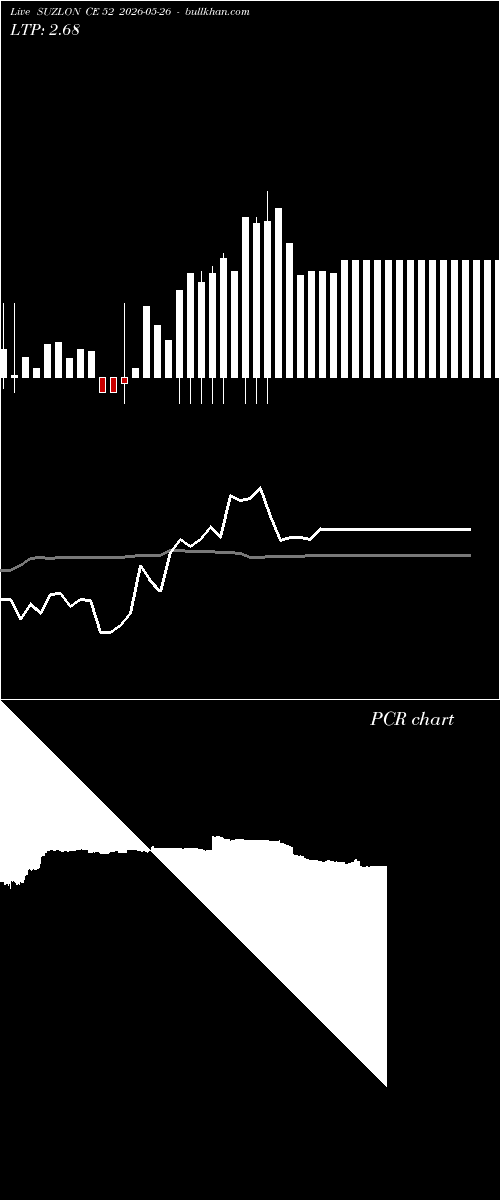  option chart SUZLON CE 52 2026-05-26 