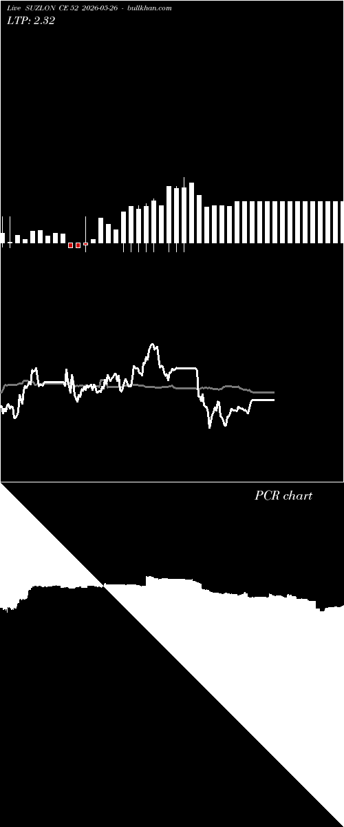  option chart SUZLON CE 52 2026-05-26 