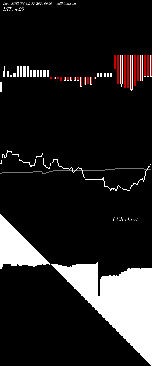  option chart SUZLON CE 52 2026-06-30 