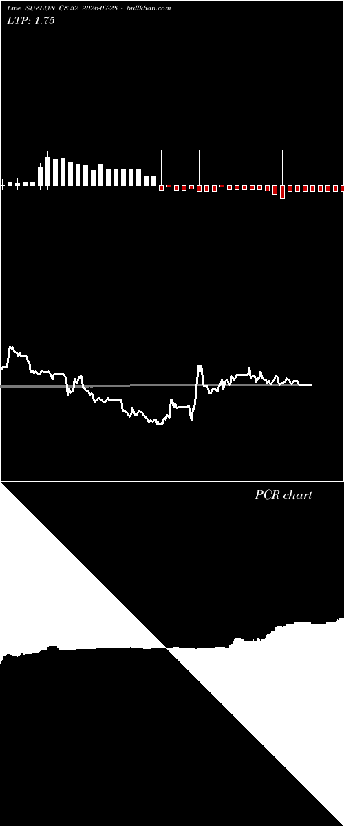  option chart SUZLON CE 52 2026-07-28 