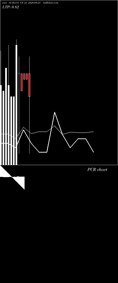  option chart SUZLON CE 52 2026-08-25 