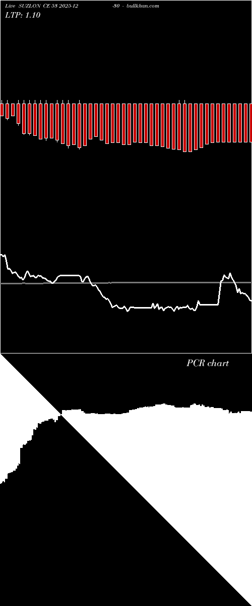  option chart SUZLON CE 53 2025-12-30 