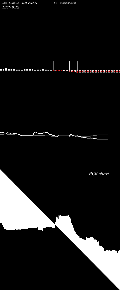  option chart SUZLON CE 53 2025-12-30 