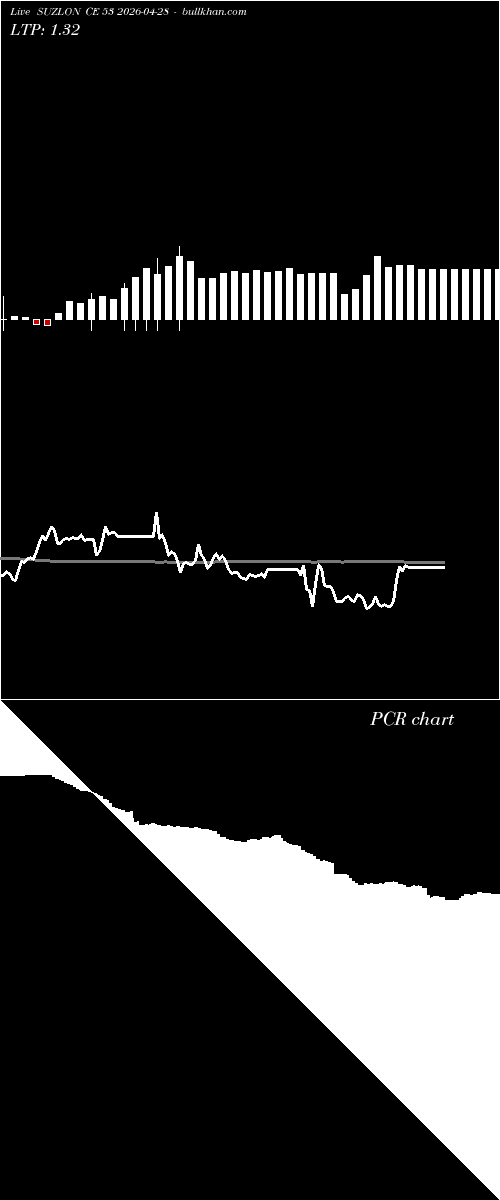  option chart SUZLON CE 53 2026-04-28 