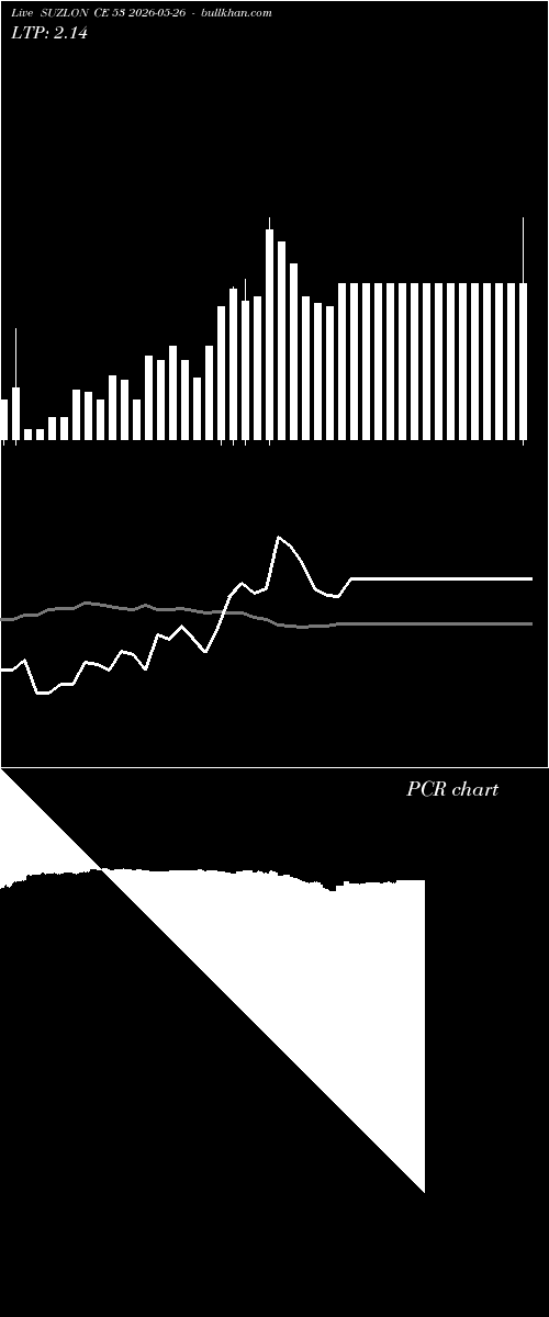  option chart SUZLON CE 53 2026-05-26 