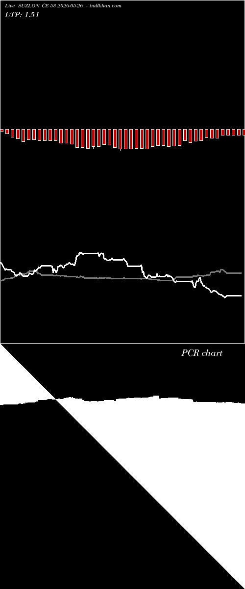  option chart SUZLON CE 53 2026-05-26 