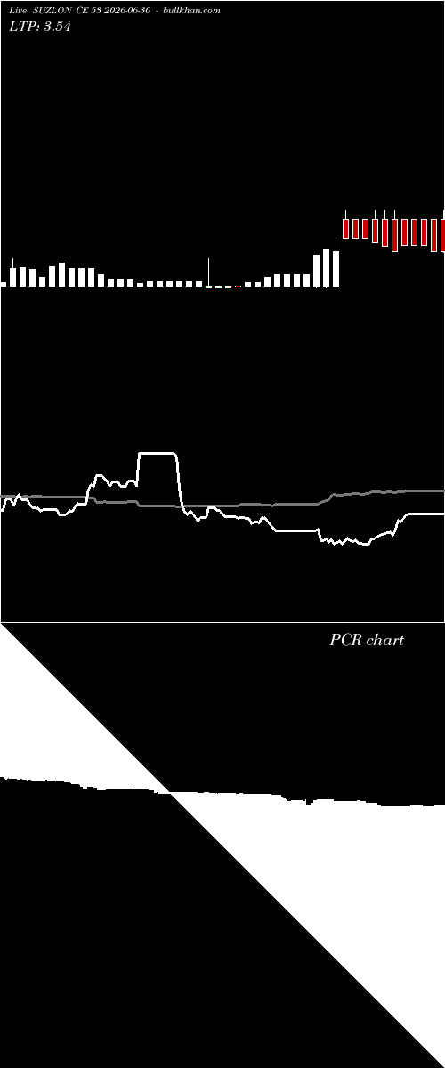  option chart SUZLON CE 53 2026-06-30 