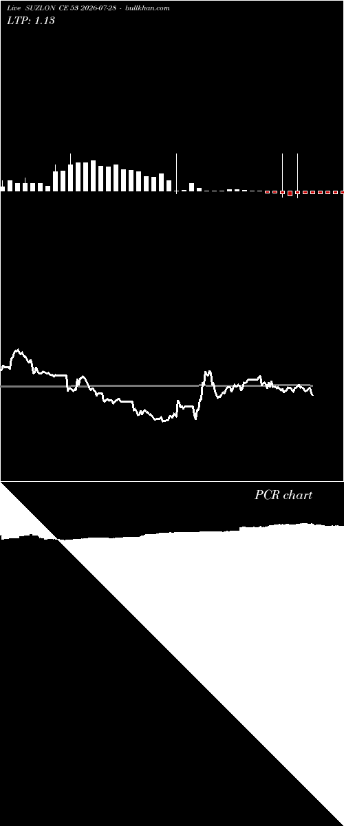  option chart SUZLON CE 53 2026-07-28 