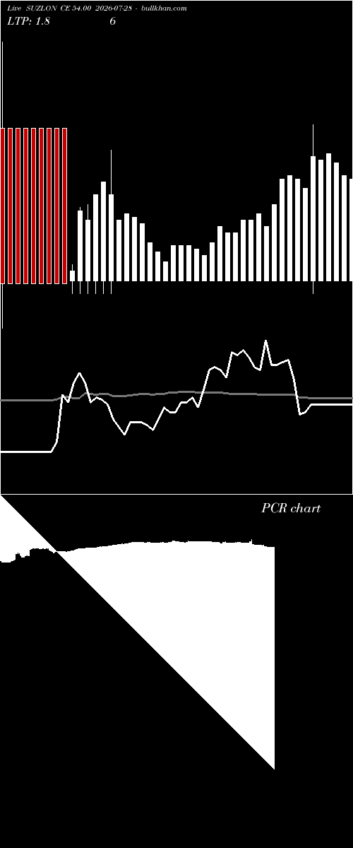  option chart SUZLON CE 54.00 2026-07-28 
