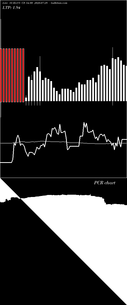  option chart SUZLON CE 54.00 2026-07-28 