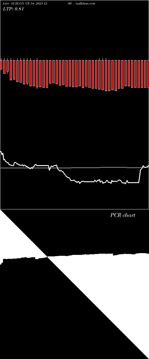  option chart SUZLON CE 54 2025-12-30 
