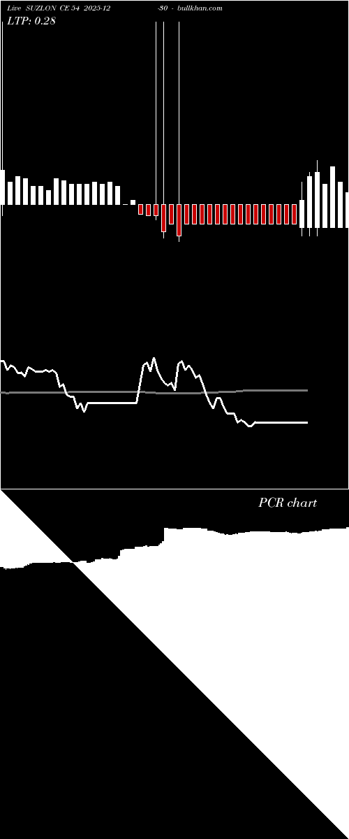  option chart SUZLON CE 54 2025-12-30 