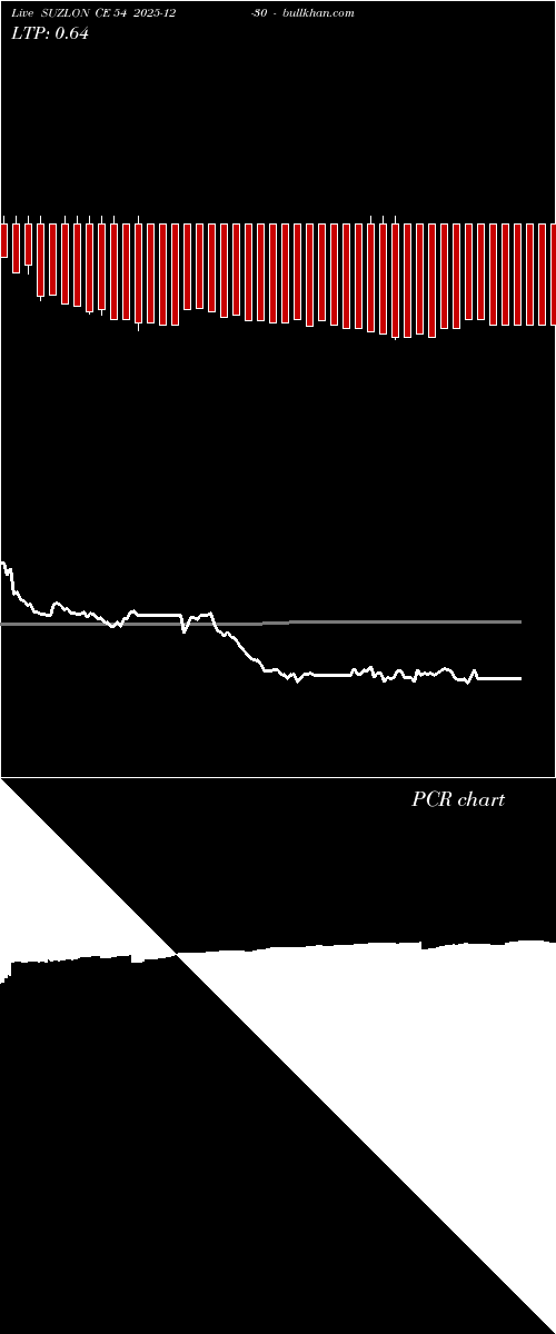  option chart SUZLON CE 54 2025-12-30 