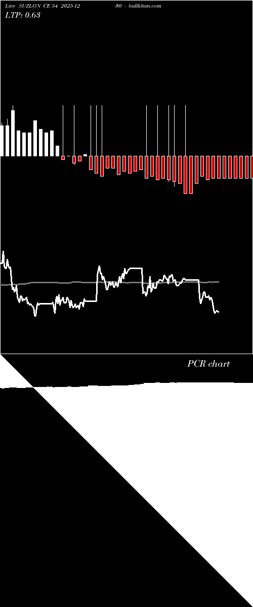  option chart SUZLON CE 54 2025-12-30 