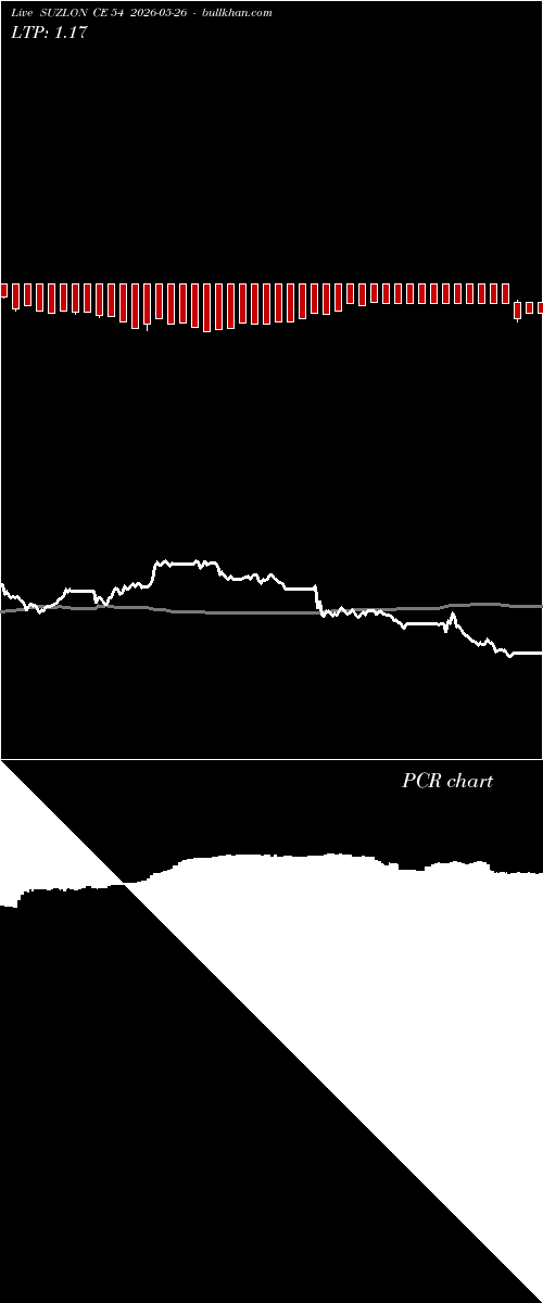  option chart SUZLON CE 54 2026-05-26 
